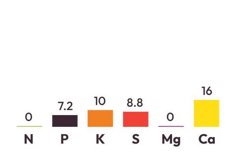 20% Potash Super