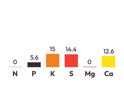 30% Potash Sulphur Super