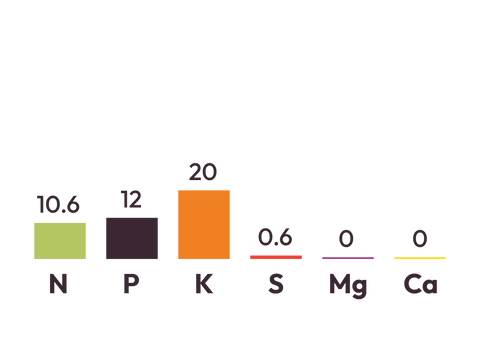 Cropmaster® 11 component graph