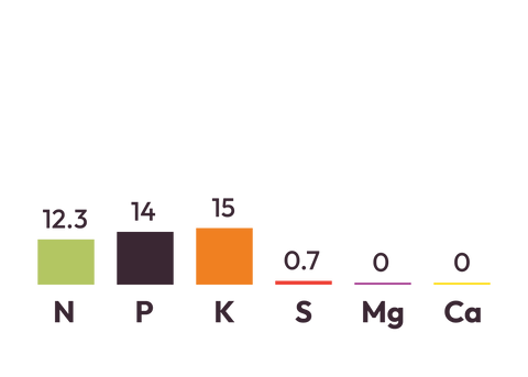 Cropmaster® 13 component graph