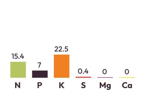 Cropmaster® 16 High K component graph