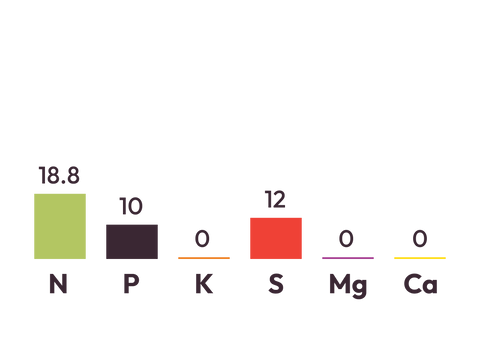 Cropmaster® 20 components graph