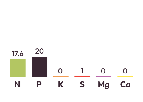 Cropmaster® DAP component graph