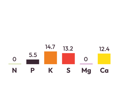 Lucerne Mix + TE component graph