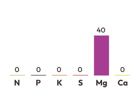 Magnesium Oxide component graph