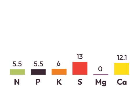 Pasture 6 component graph