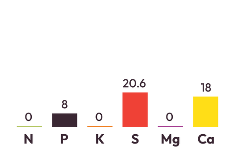Sulphur Super 20 component graph