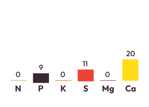 Superphosphate components graph