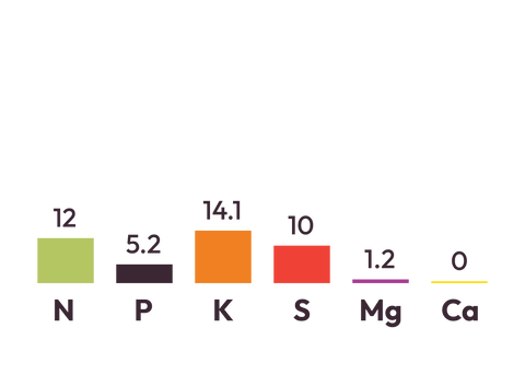 Compound Premium (SOP)