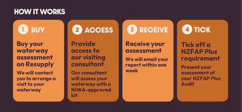 Waterways Ecosystem Health Assessment